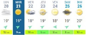 météo semaine