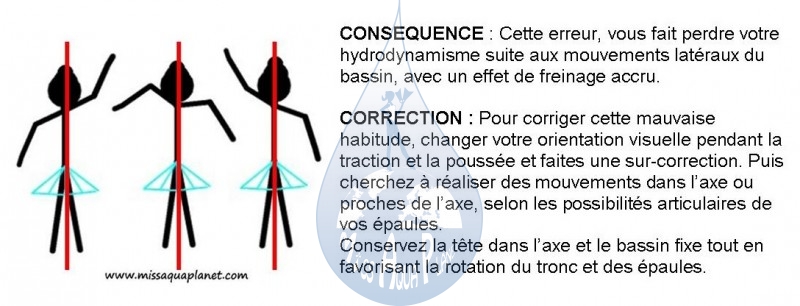 TRACTION ET POUSSÉE LATÉRALES